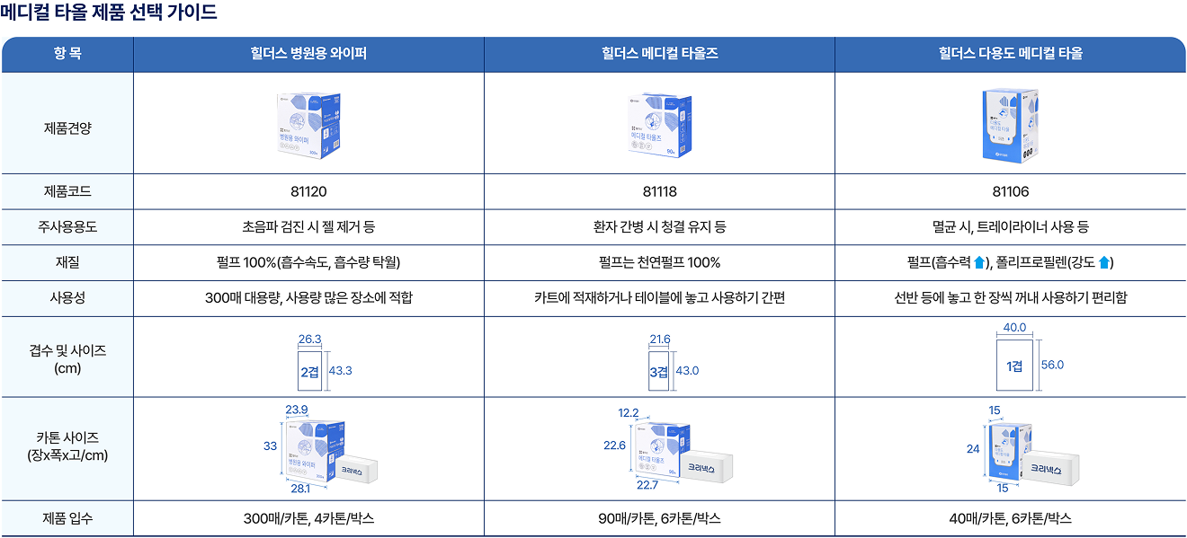 메디컬 타올 제품 선택 가이드